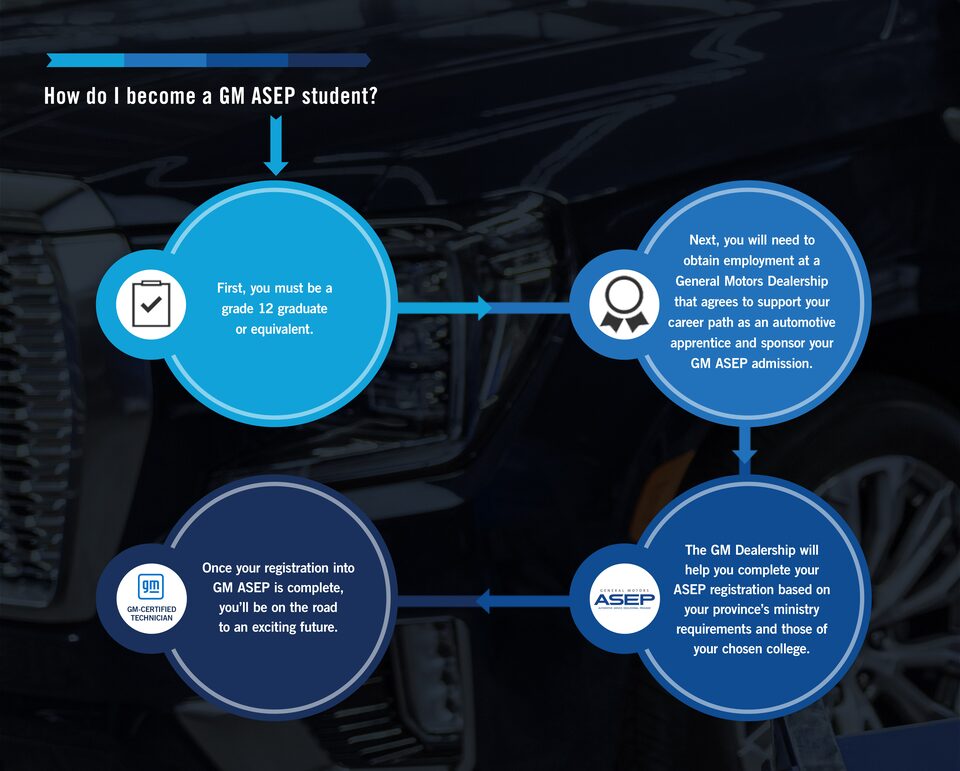 GM Automotive Service Educational Program student timeline infographic