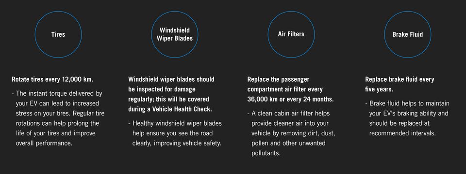 Maintenance and Service Intervals of Certified Service