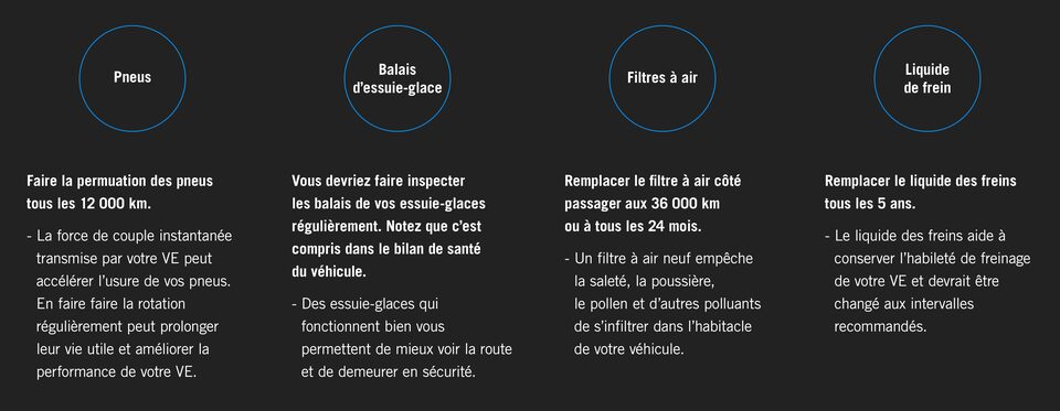 Intervalles de maintenance et d’entretien du service certifié